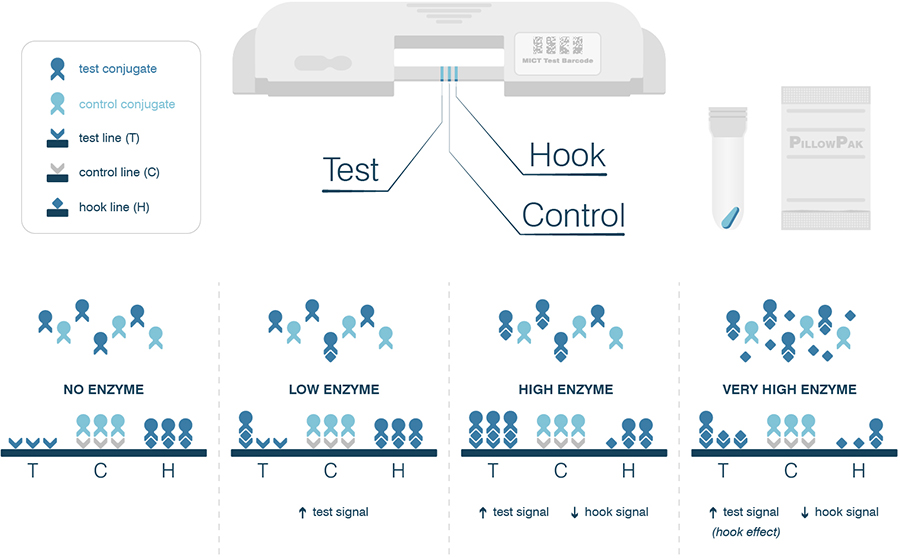 MICT Test Kit